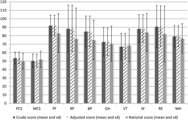 Figure 1