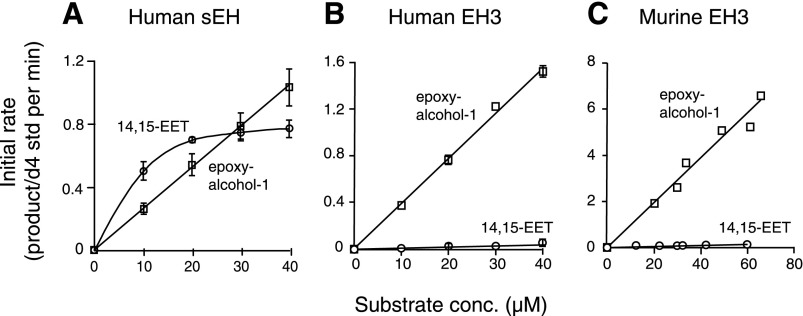 Fig. 11.