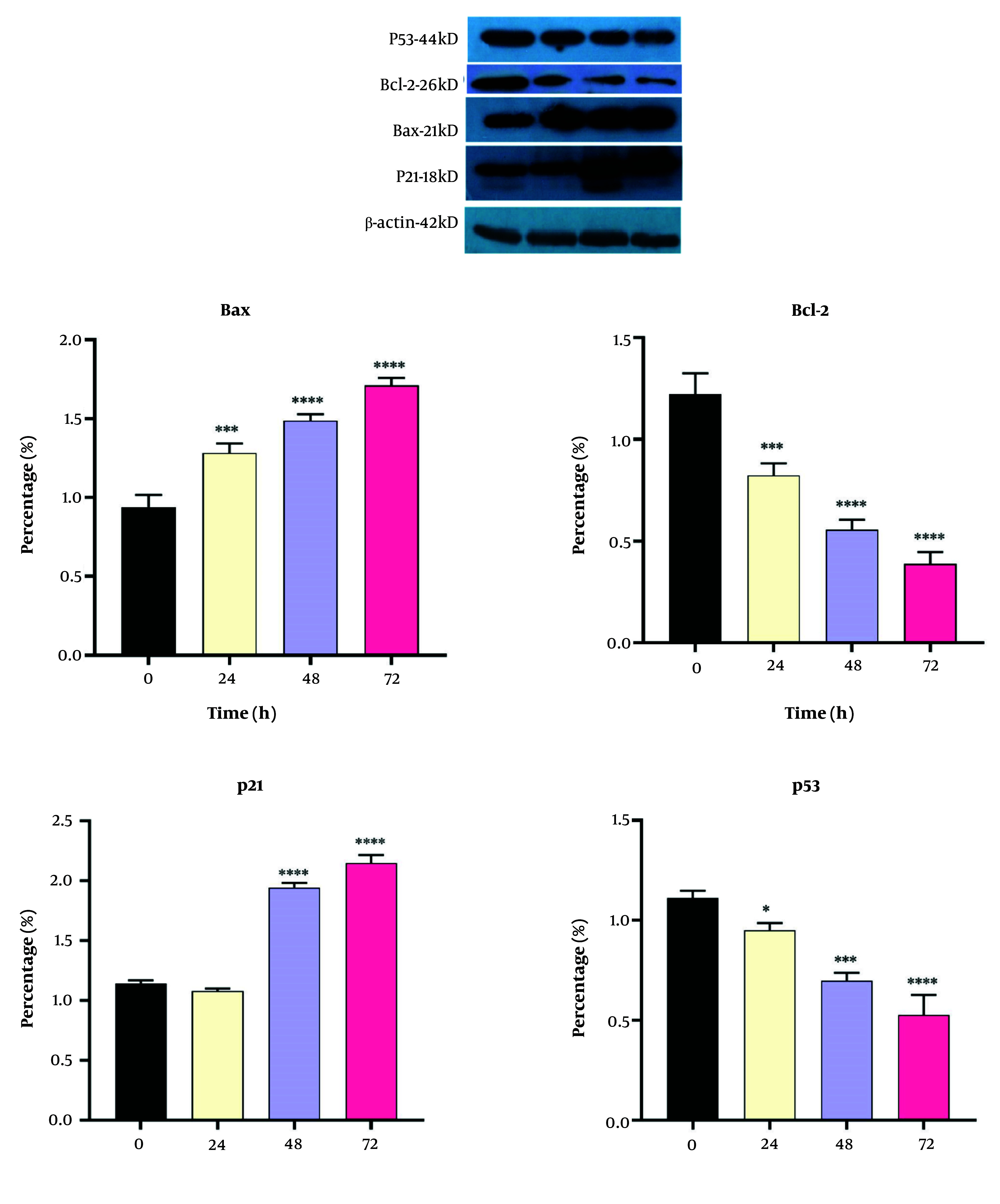 Figure 7.