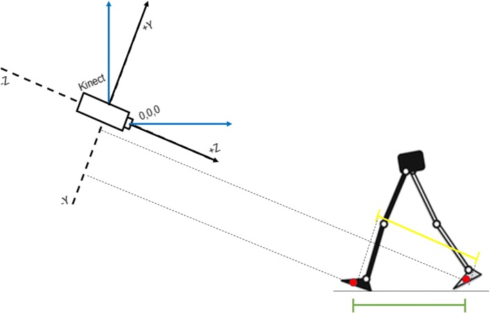 Fig. 2