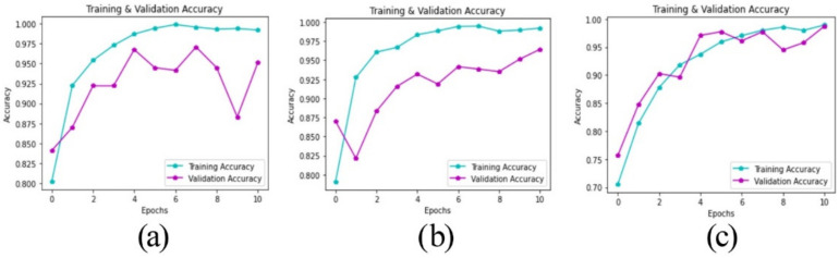 Figure 15