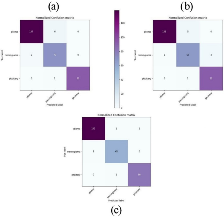 Figure 16