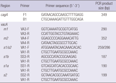 graphic file with name jkms-27-190-i001.jpg