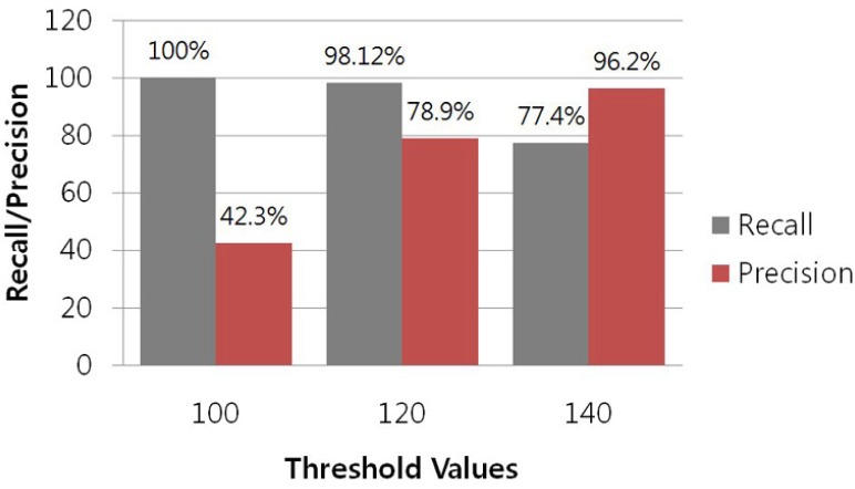 Fig. 4.