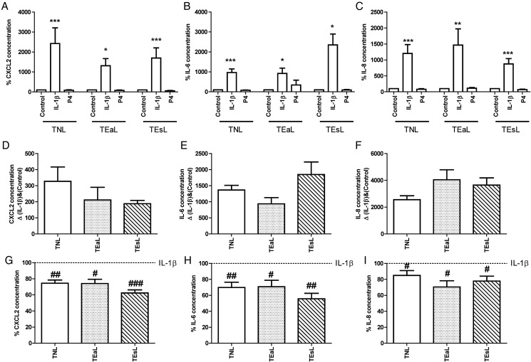 Figure 7