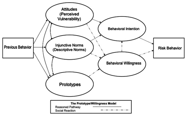 FIGURE 1