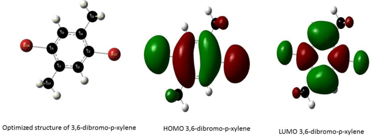 Figure 4