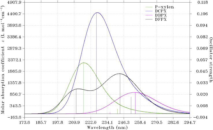 Figure 5