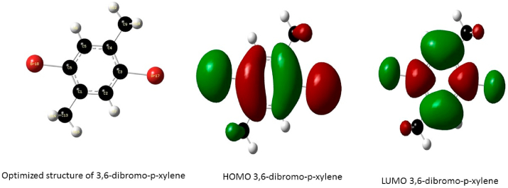 Figure 3