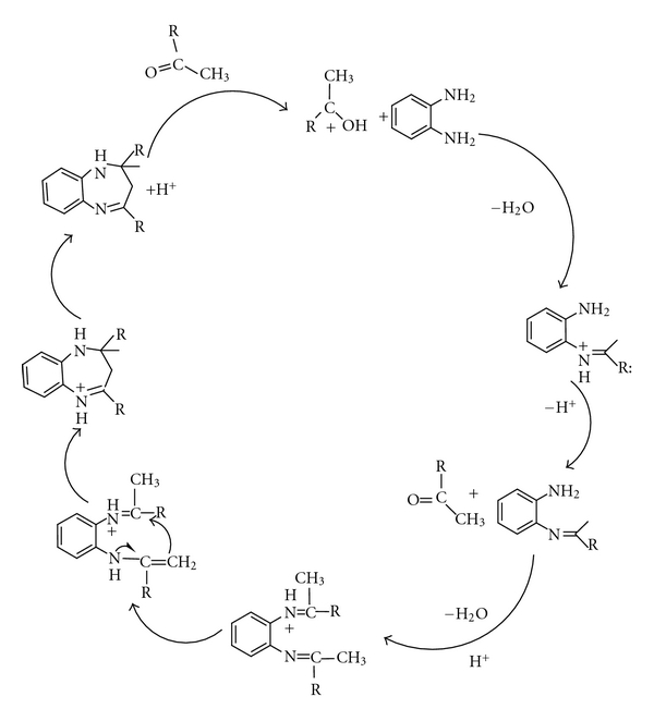 Scheme 2