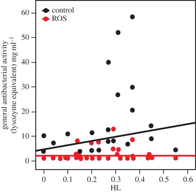 Figure 2.