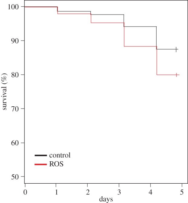 Figure 1.