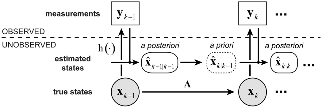 FIG. 3