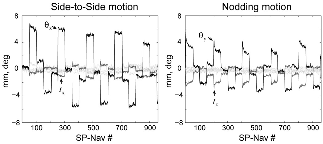 FIG. 9