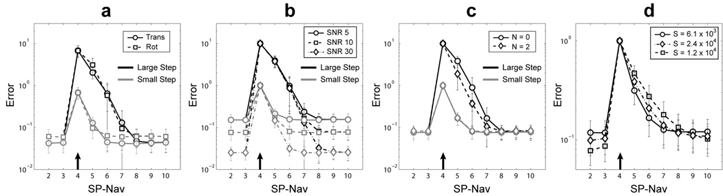 FIG. 7