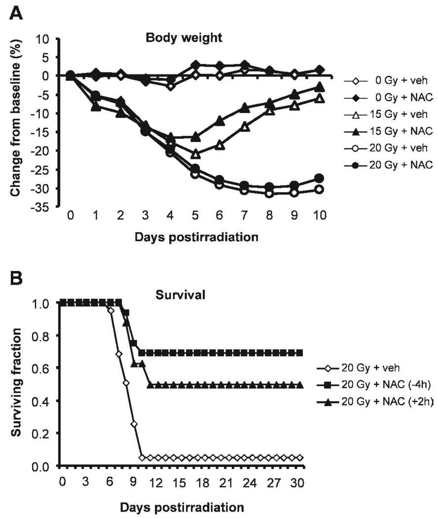 FIG. 7