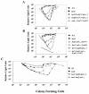 FIG. 7.