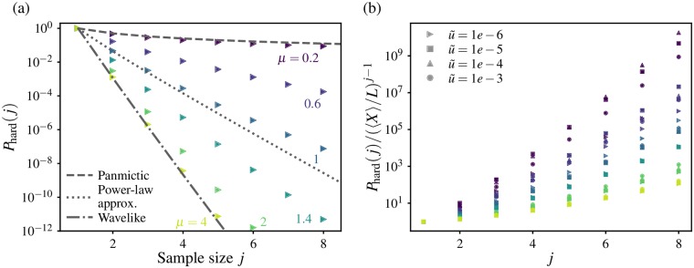 Fig 7