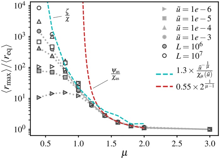 Fig 5