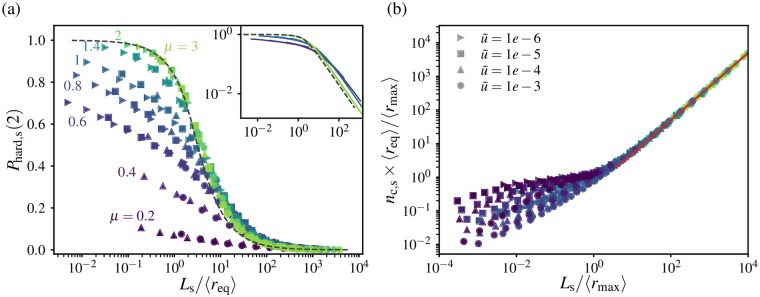 Fig 9