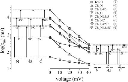 FIGURE 3