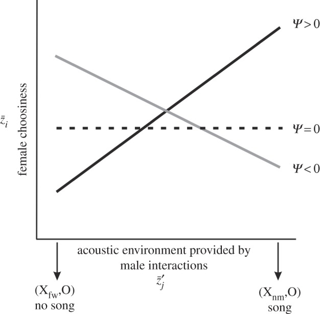 Figure 1.