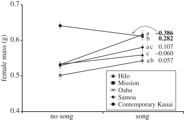 Figure 4.