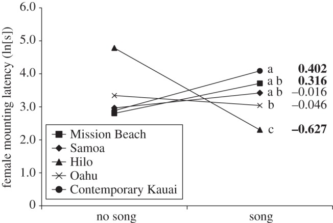 Figure 2.