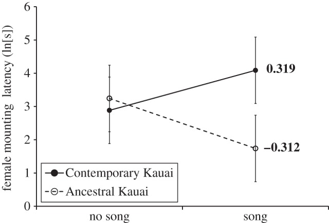 Figure 3.