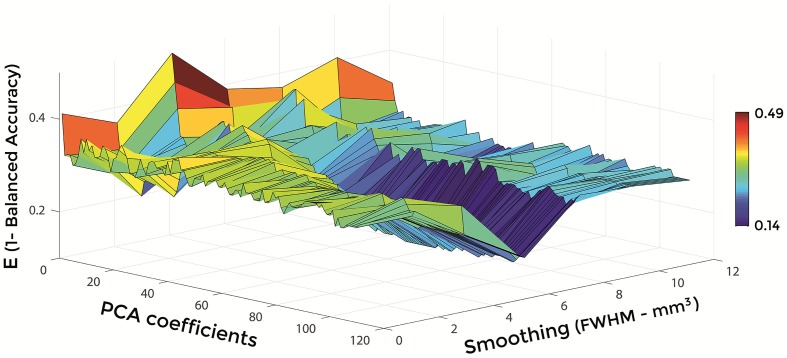 Figure 7