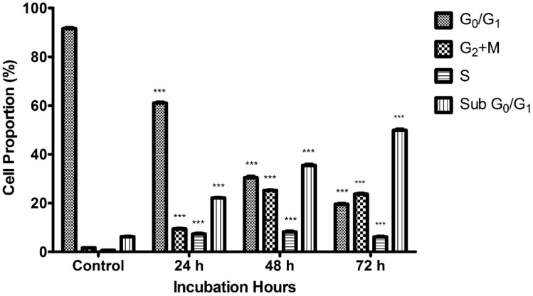 Figure 9