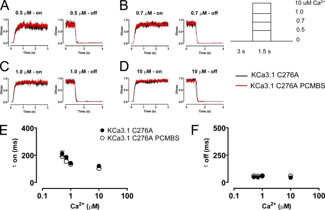 Figure 9.