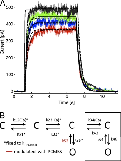 Figure 11.