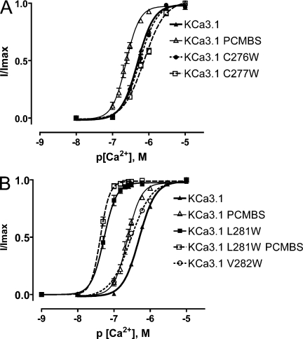 Figure 12.