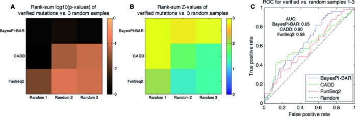 Figure 7.