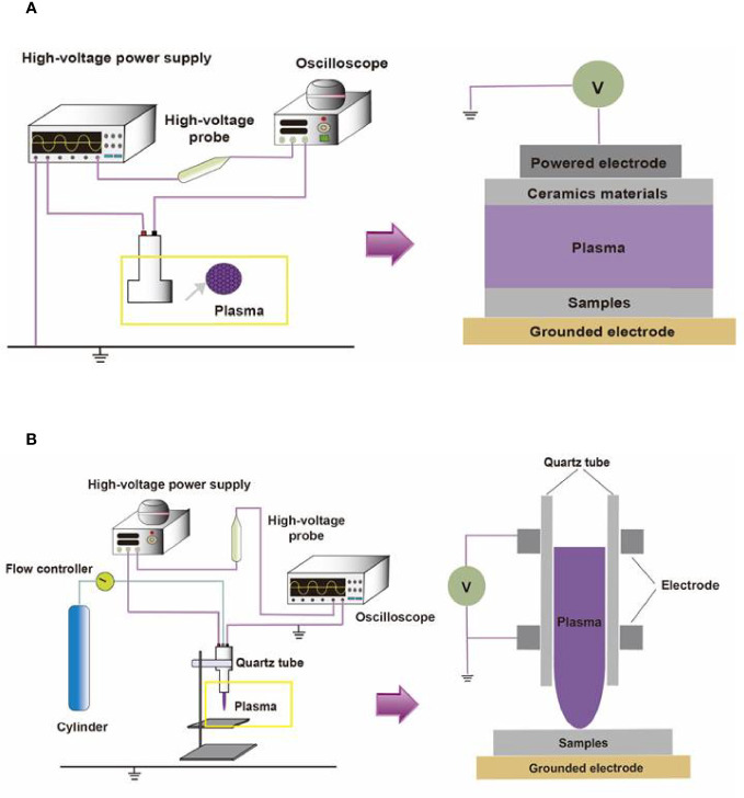 Figure 1