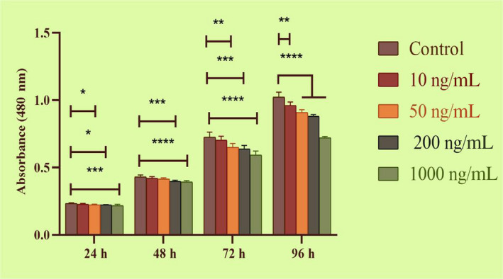 Figure 5