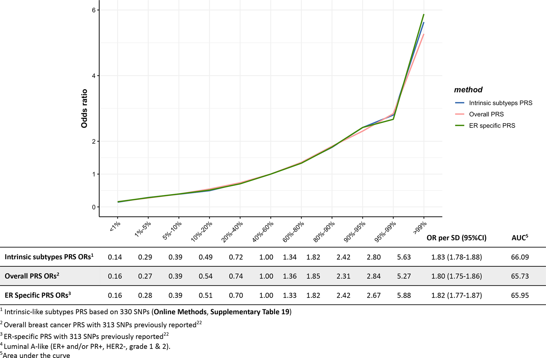 Extended Data Fig. 2