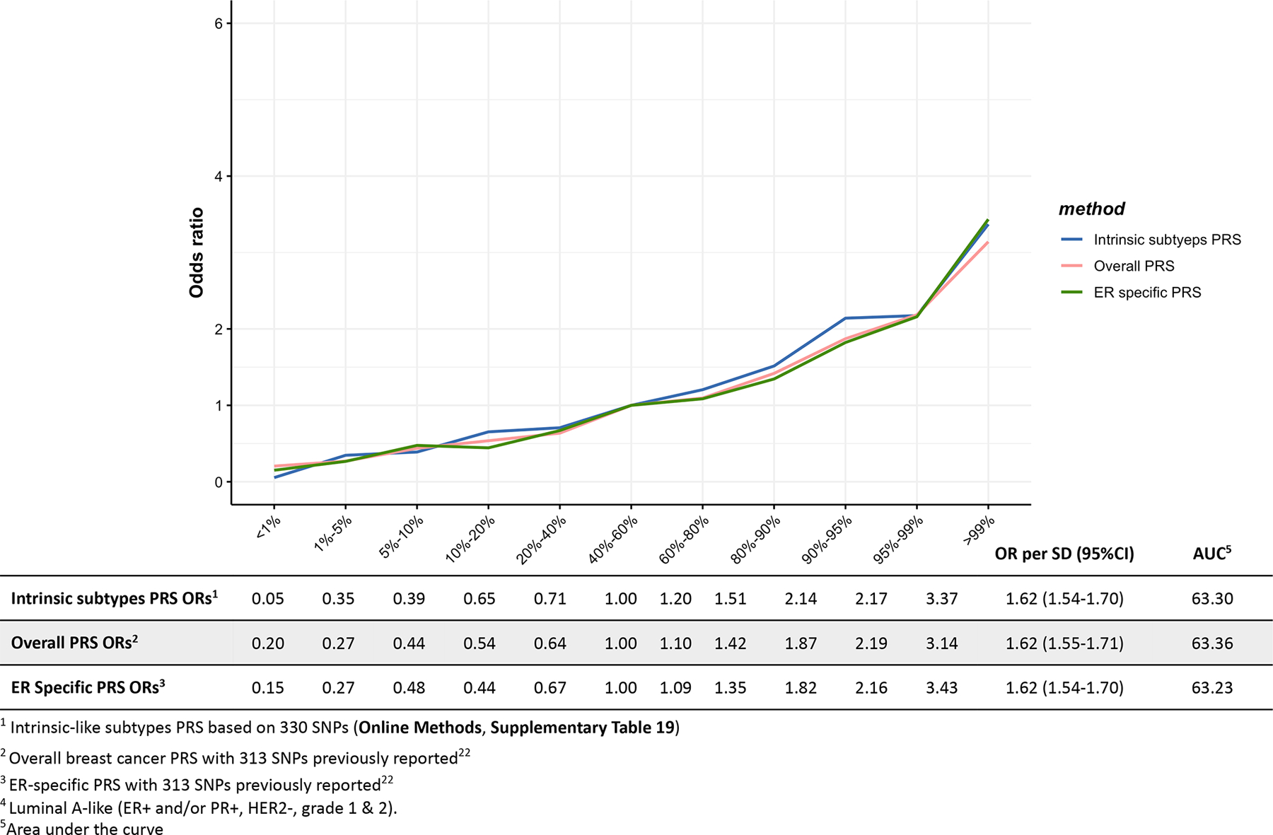 Extended Data Fig. 3