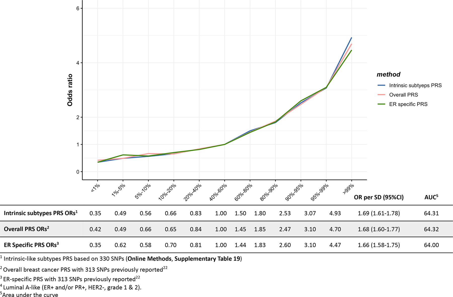 Extended Data Fig. 4