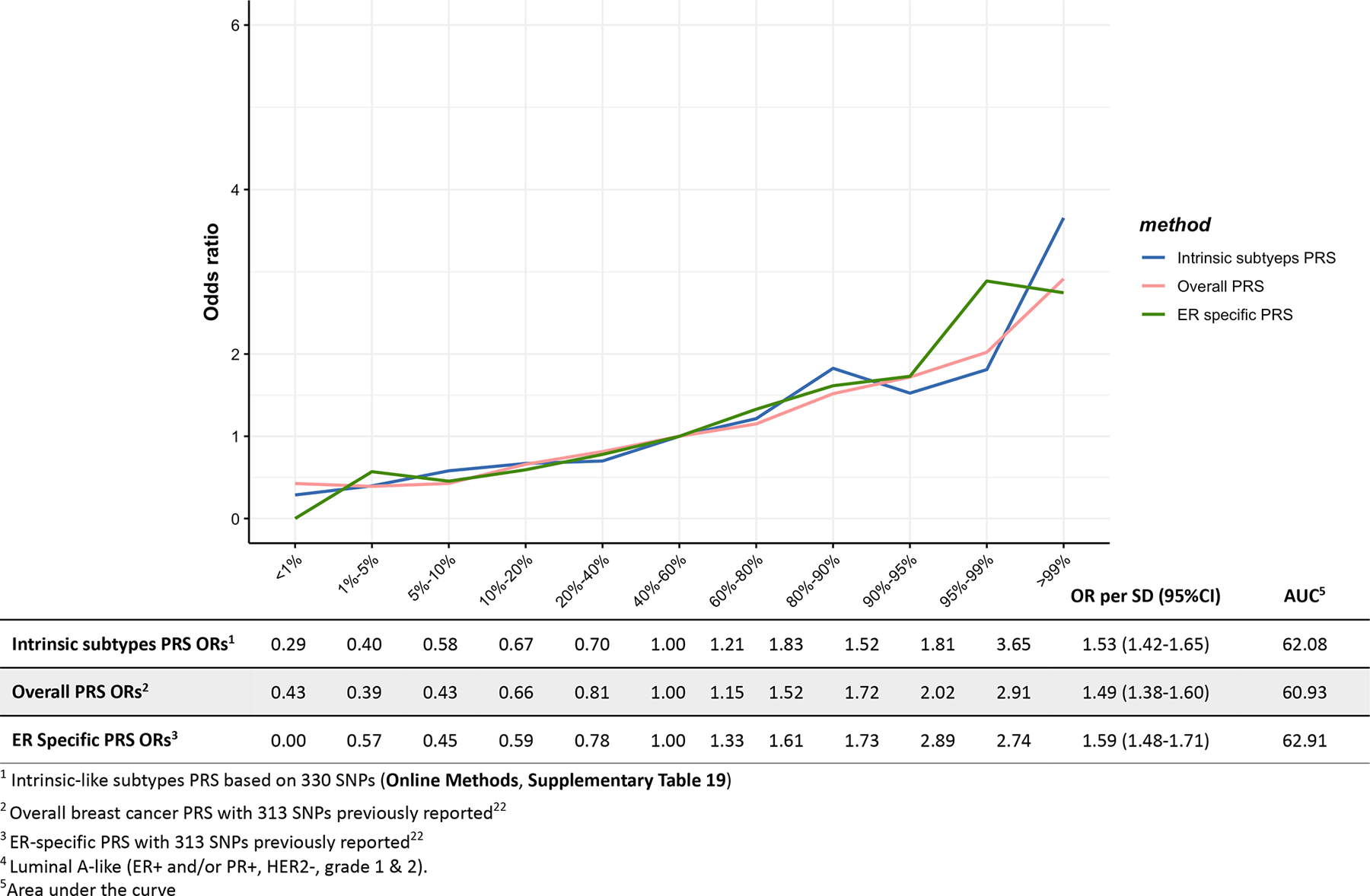 Extended Data Fig. 5