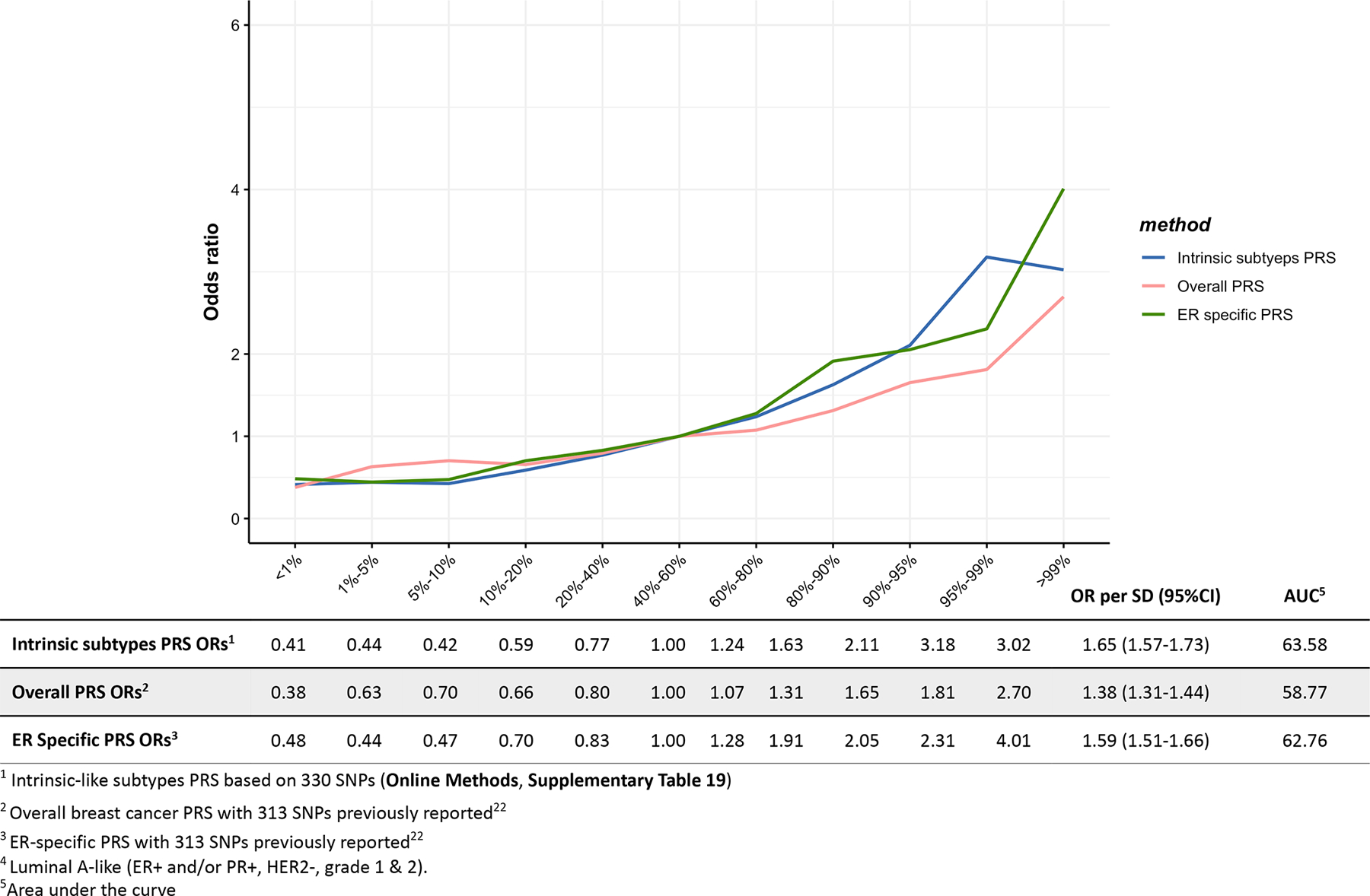 Extended Data Fig. 6