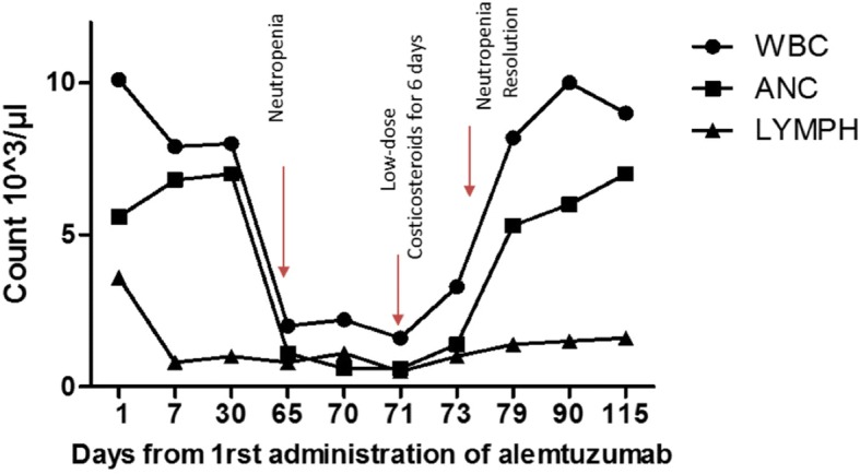 Fig. 2