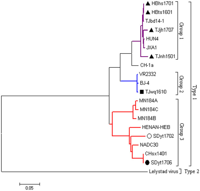 Figure 3.