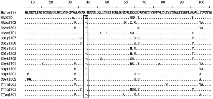 Figure 1.