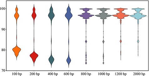 Figure 1.