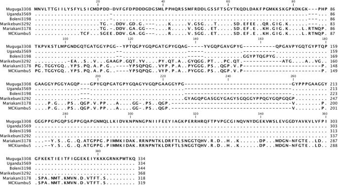 Supplementary Fig. S1