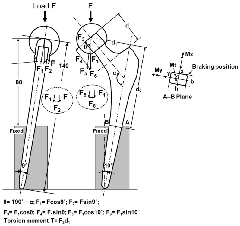 Figure 15