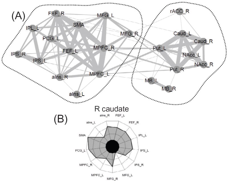 Figure 16