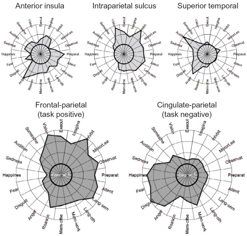 Figure 18